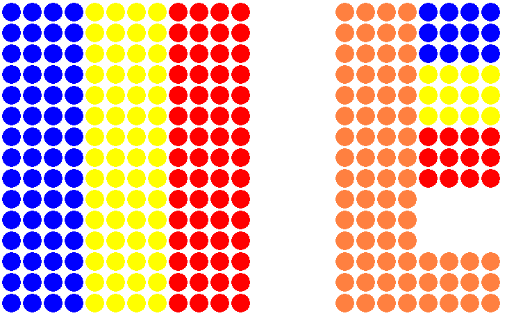 Wawing Buddhist flag